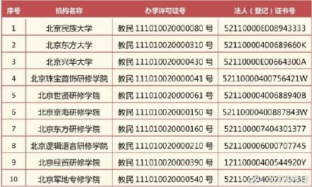 民办学校|注意！北京这10所民办学校办学许可证被注销