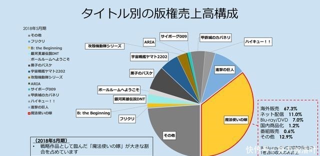 为什么霸权社不继续做《进击的巨人》“不赚钱”的观点太片面了