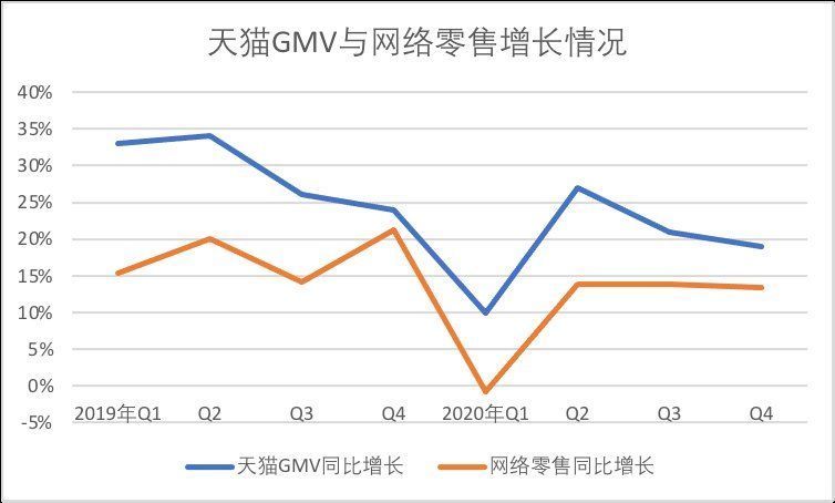 产业|产业调整与监管交织 阿里能否“等风来”？