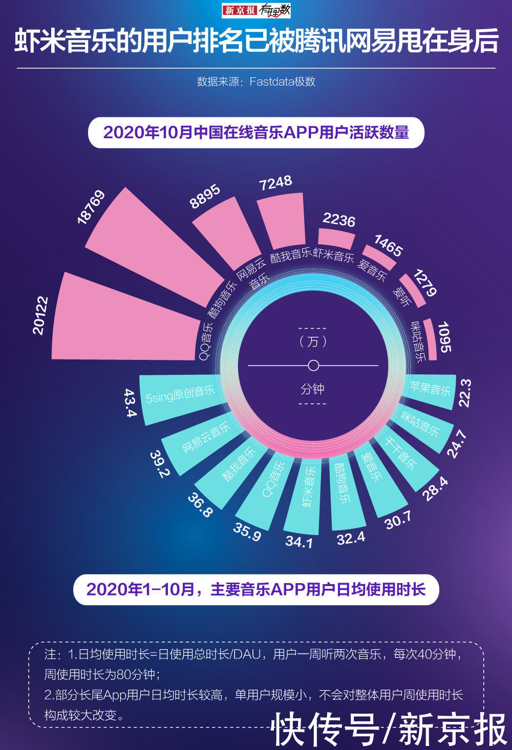 又一音乐巨头退出，在线音乐市场将有哪些变化？