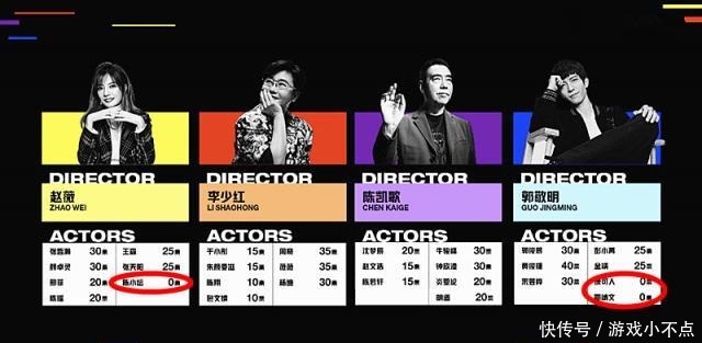 演员请就位18强名单出炉，牛骏峰高票拿第一，鄂靖文爆冷出局！