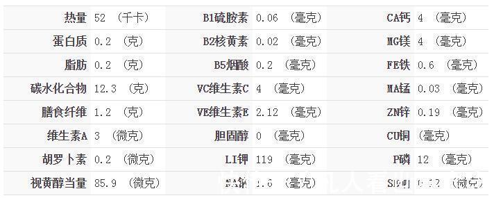 血脂|保护脑血管食疗方——苹果