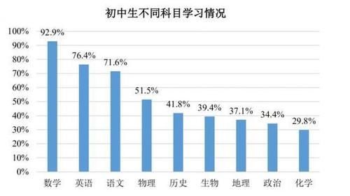 学生|从熊芳芳辞职卖课，到清北毕业生扎堆教学，网课会有效么