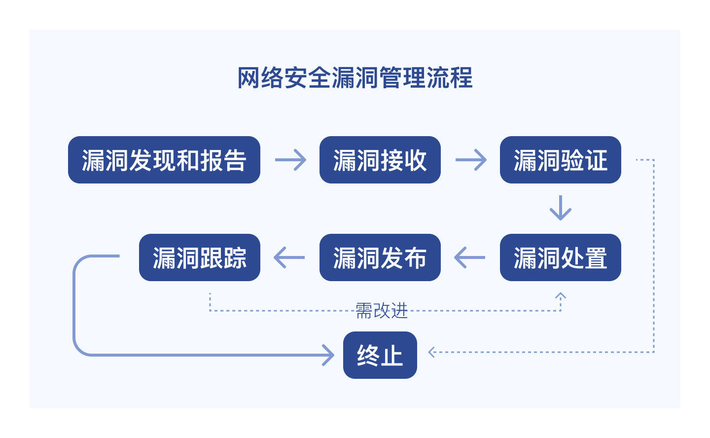 故事|数据可视化大屏需求开发中，常被忽视的关键步骤