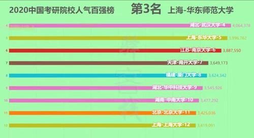 2021考研人数377万人，而非422万人，是不是考研就变简单了呢？