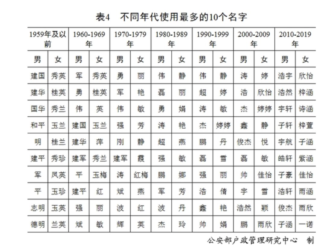 语文老师|这些小学生名字，把硕士学历的语文老师都难住了