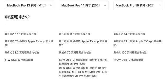 book|MacBook Pro：性能炸裂、刘海炸裂、心态炸裂
