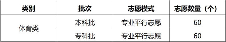 填报|重庆2021年普通高校招生有2种志愿模式 专业平行志愿很细化