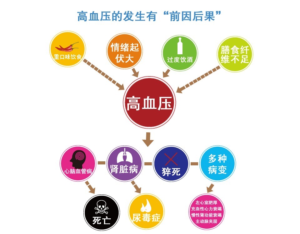 血壓|血壓為什么會忽高忽低？
