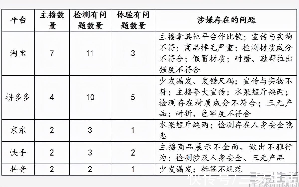 直播|直播带货中除了头部主播外，品牌自播有戏吗