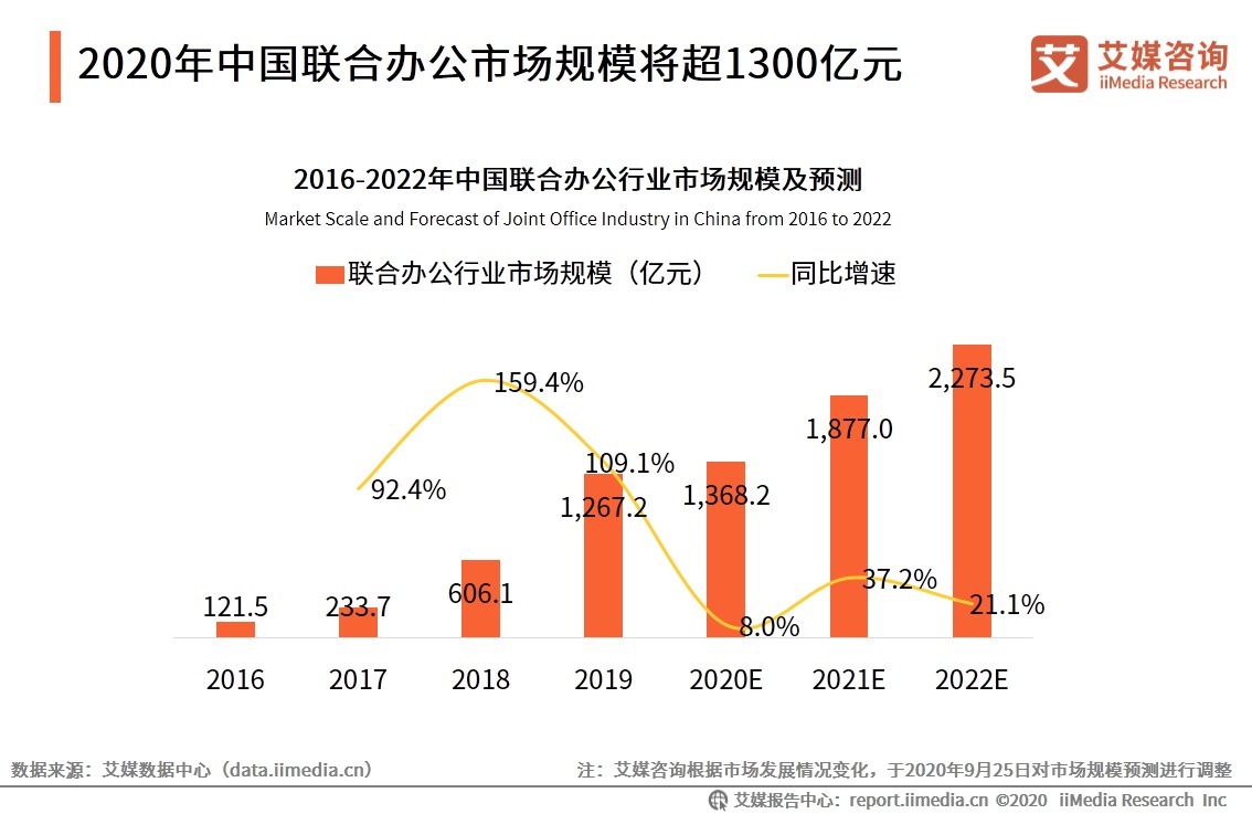 大潮|数据视角：共享经济大潮下的八大领域，“下半场”怎么玩？