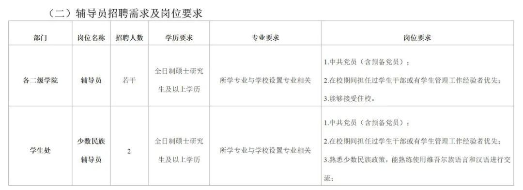 教师|松江这所高校招聘教师、辅导员、行政……快来看看