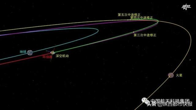 “天问”携“祝融”，成功落火！有咱陕西力量