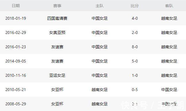 女足亚洲杯|11-0！中国女足太强了，冲击4强+47年神迹，无赢球奖+央视不直播