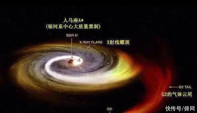 天体 关于宇宙最大的谣言!地球竟然不是围着太阳转的?