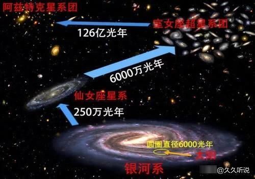光速 宇宙太大了,跨越光速后人类有机会了解宇宙么