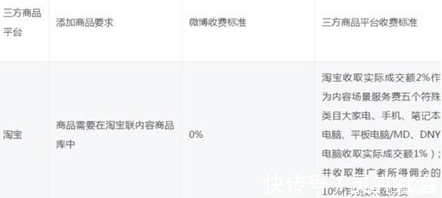 阿里会|时势逼人？拼多多坐大之后，阿里终于做出改变？