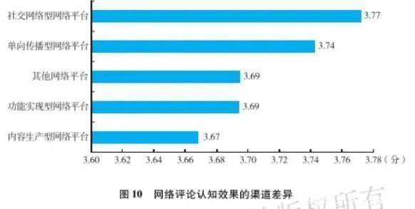 网络评论蓝皮书：社交平台网络评论更受喜爱