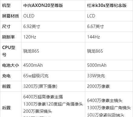 刷新率|中兴AXON20至尊版和红米k30s至尊纪念版哪个好