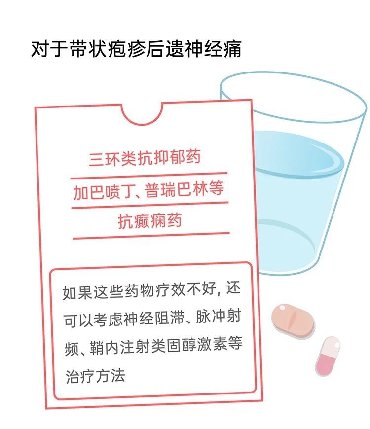 疫苗|痛过生孩子！百万国人都逃不过的这种病，到底有多可怕？