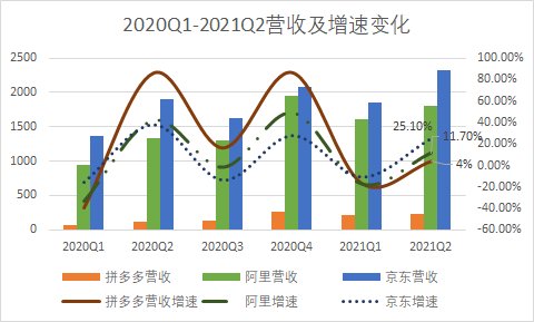 光子|电商进入＂新分配＂时代