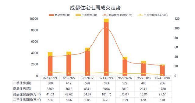 土拍|重磅!成都远郊土拍规则大变,房价全面刹车时代来临!