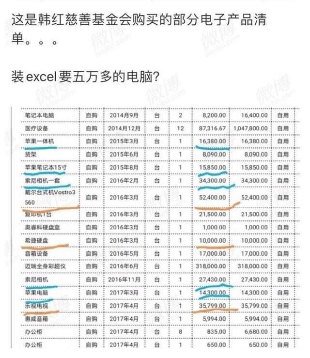 公信力|1万块的硬盘，3.5万的乐视电视，韩红基金会赈灾到底捐了些什么？