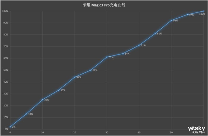 长焦镜头|荣耀Magic3 Pro体验：传承与突破，这次都有了