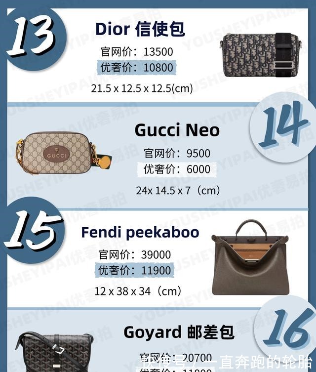 吴亦凡 二手奢侈品种草|32款酷拽男包推荐炫酷BOY必备