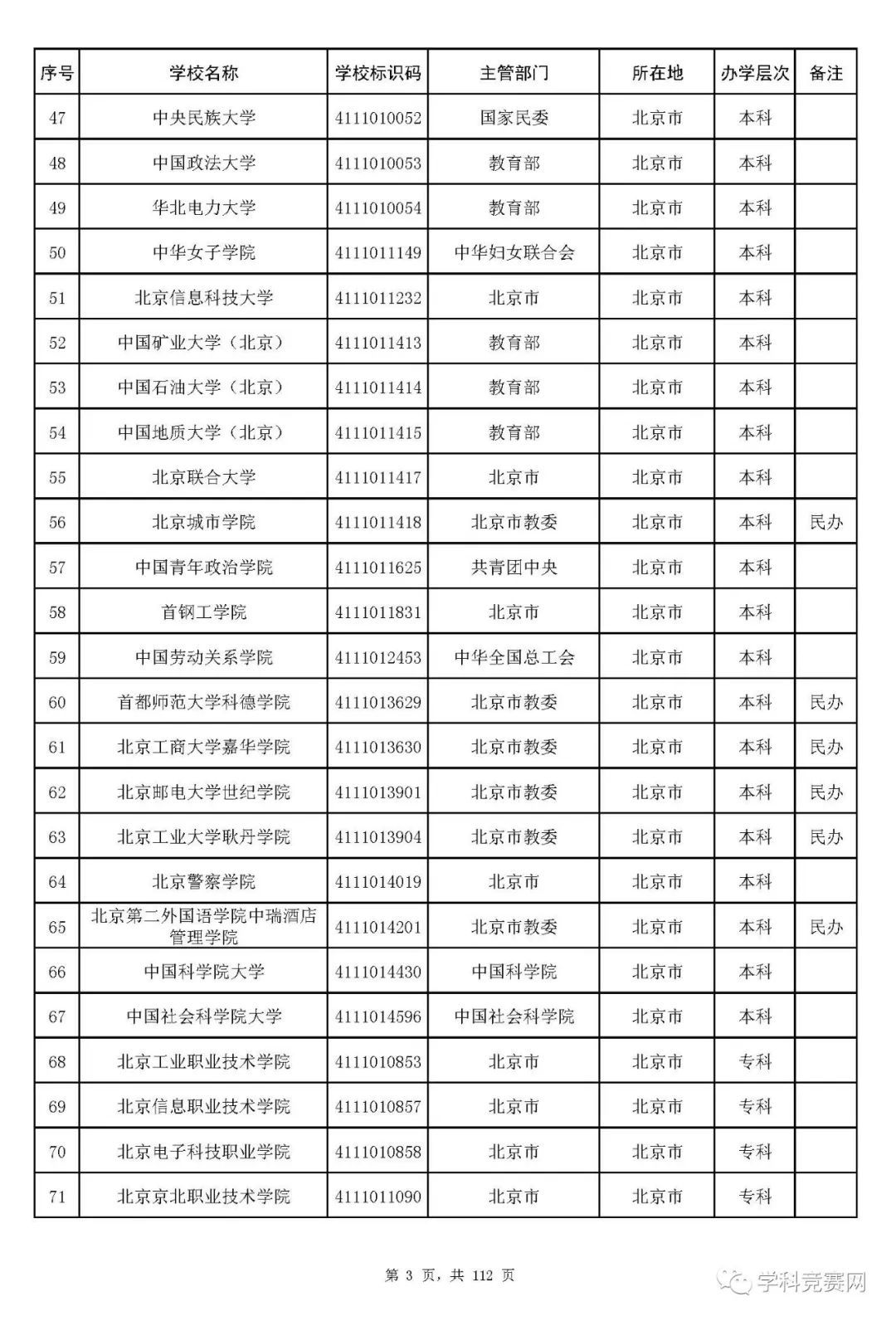 大学|全国高等学校名单最新发布！认准这3012所大学