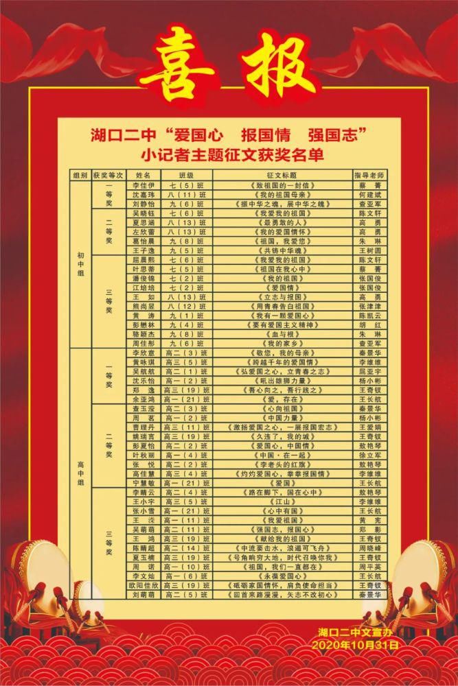 获奖|好样的！湖口这所学校45个学生获奖！有你家孩子吗？