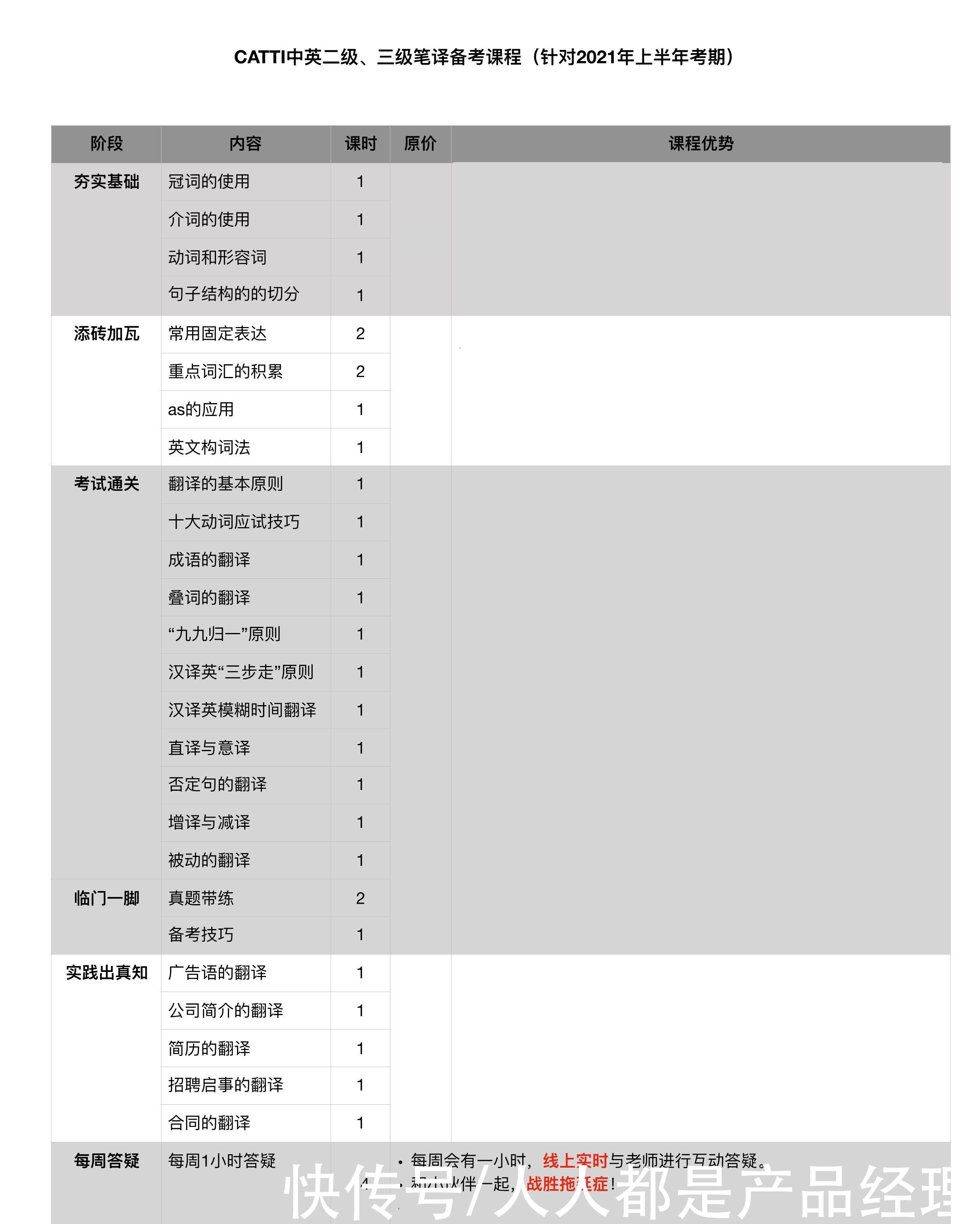 转化率|转化率22.58%