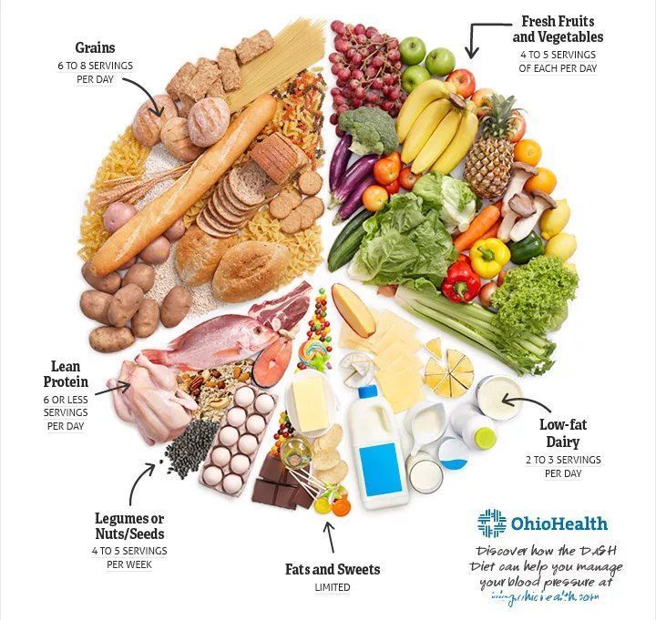 钠盐|一种能控制血压的元素,你可能一直没吃够