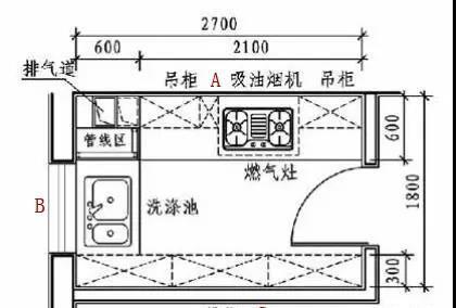 干货|这是我见过用起来“最顺手”的厨房布局，再买房建议照着装，干货