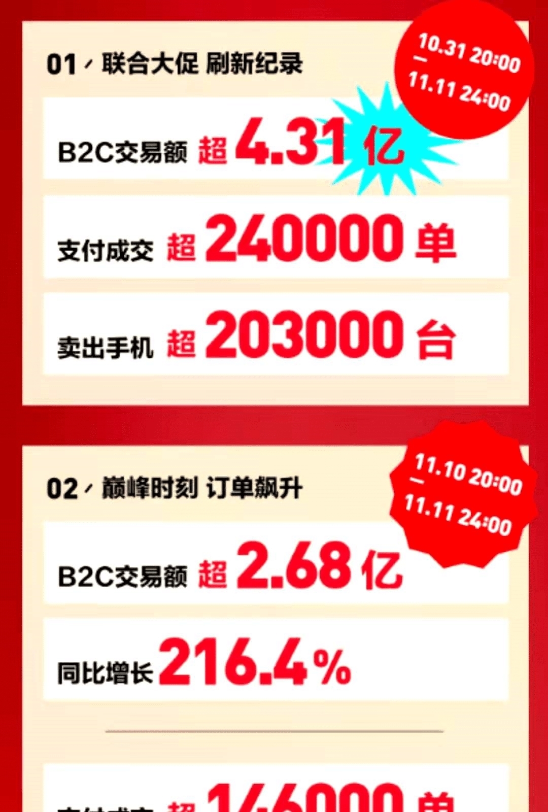 供应链|28小时卖14.6万台，为何二手3C的生意只有转转集团能做好？