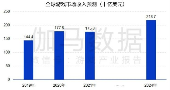 数字娱乐|伽马数据发布《游戏产业区域发展报告》 数字娱乐四大中心格局已成