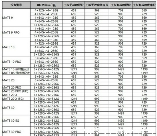 mMateP旧款旗舰还能再战三年 华为的升级服务让手机流畅回来了