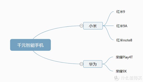 推荐|送亲人父母千元实用老年人智能手机推荐-2020高性价比手机（华为、小米）