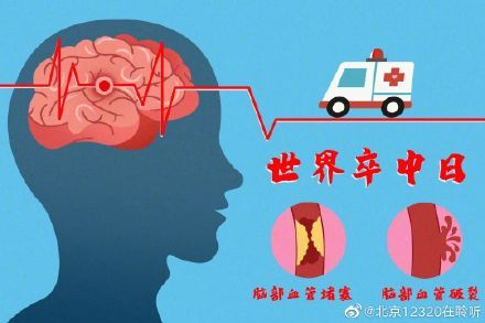 急救|患者发生中风后，我们应如何急救呢？