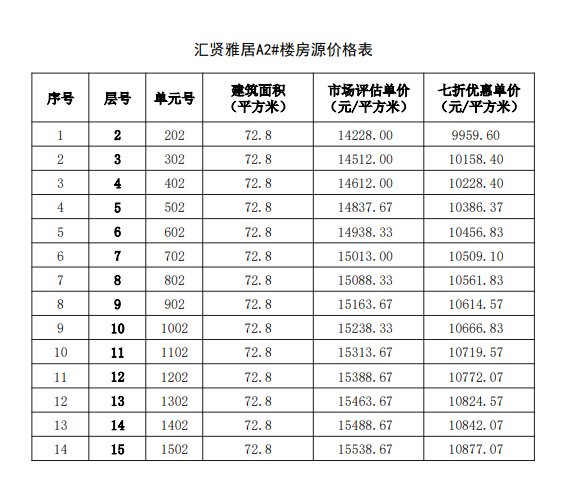 购房|福州467套七折房源启动选房，房源表及价格公示！