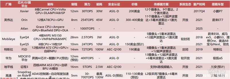 智东西内参| 出货量