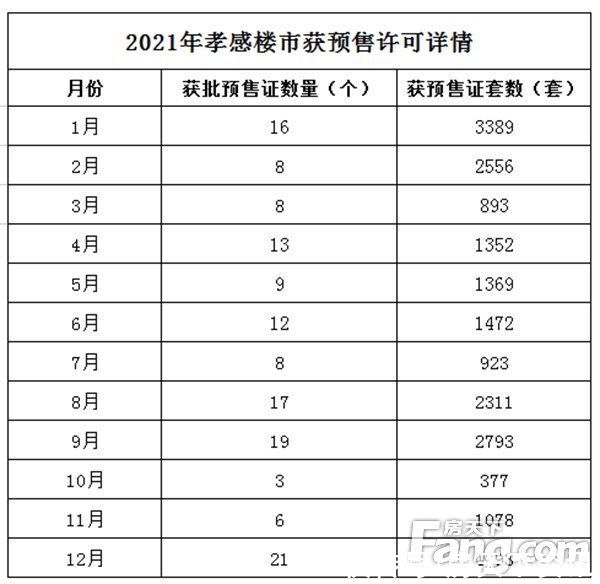 白皮书|2021年终楼市白皮书之预售篇