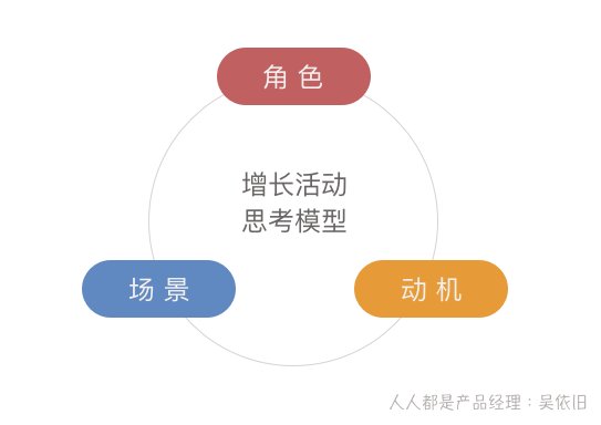 模型|增长活动idea的产生，从RSM模型开始