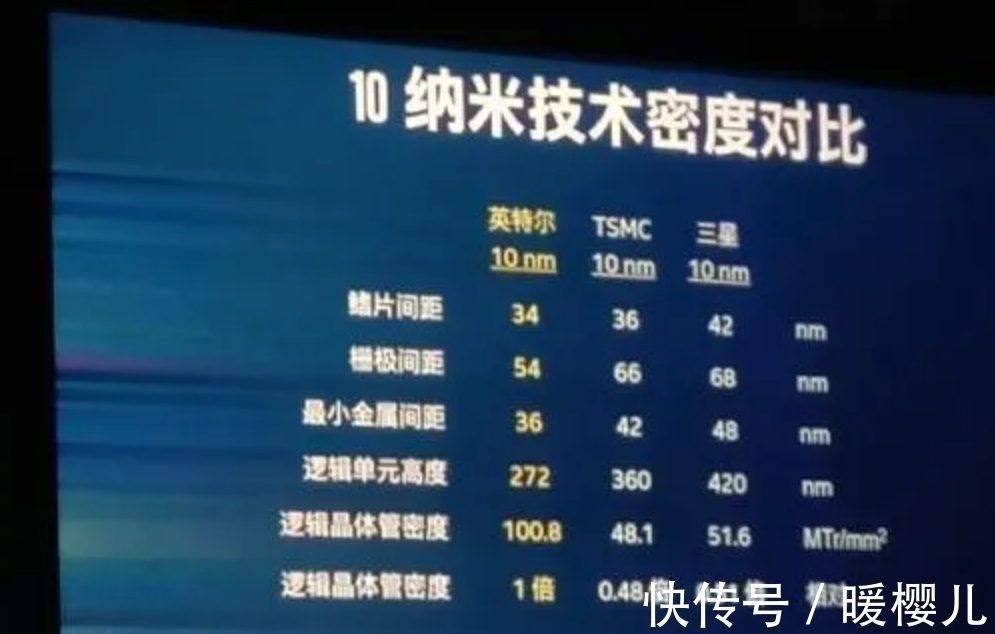 晶体管|三星、台积电最成功的营销：让大家相信5nm是真5nm，3nm是真3nm