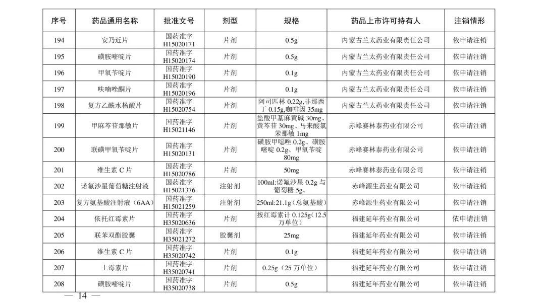 国家药监局|【紧急提醒！】这些常用药被注销！快看你家有没有