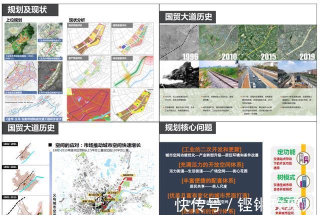 国贸大道|义乌国贸大道两侧城市设计曝光,规划设计多个功能片区!