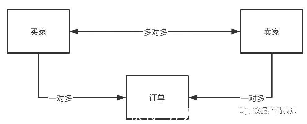 模型|10分钟帮你清晰理解「Inmon数据仓库建设」