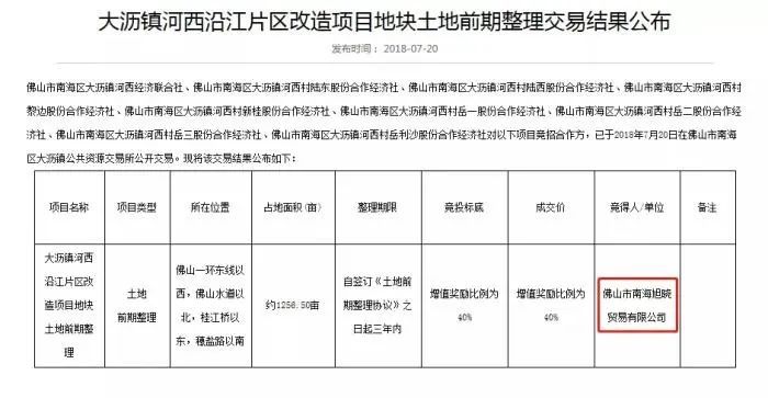 佛山|超65.1万㎡！大沥河西沿江片区旧改纳入计划！拟选取市场主体公开