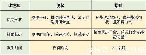 宝宝|宝宝四五天没拉便便,正常吗?是便秘了吗?看完这篇就懂了!