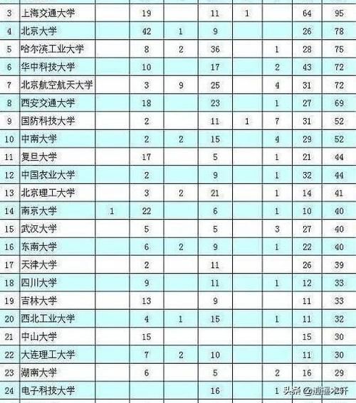 请问论实力来说，中南大学是不是一所名牌大学？